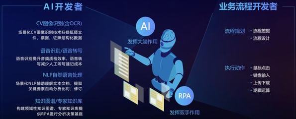 不吃不喝不摸魚(yú)，「二進(jìn)制」員工上崗！AI助手「賈維斯」掰頭007人工智能基礎(chǔ)軟件開(kāi)發(fā)