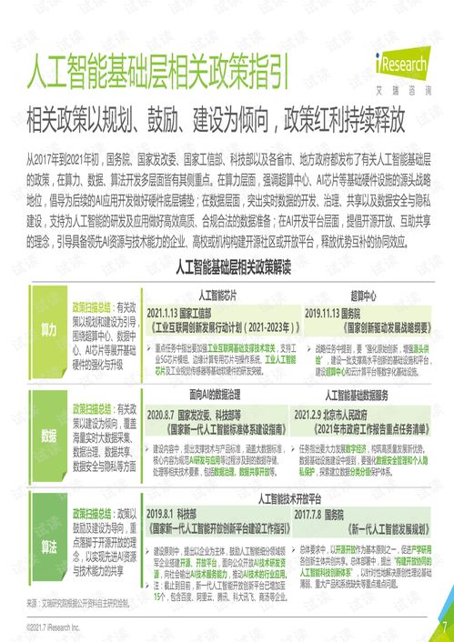 2021年中國人工智能基礎層行業發展研究報告 聚焦人工智能基礎軟件開發的趨勢與挑戰