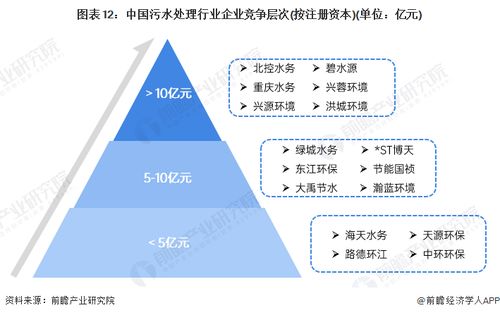 預見2024 中國污水處理產業全景圖譜——人工智能基礎軟件賦能下的市場現狀、競爭格局與發展趨勢