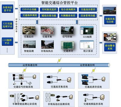 軌道交通工業控制計算機及系統銷售 驅動現代交通智能化的核心力量